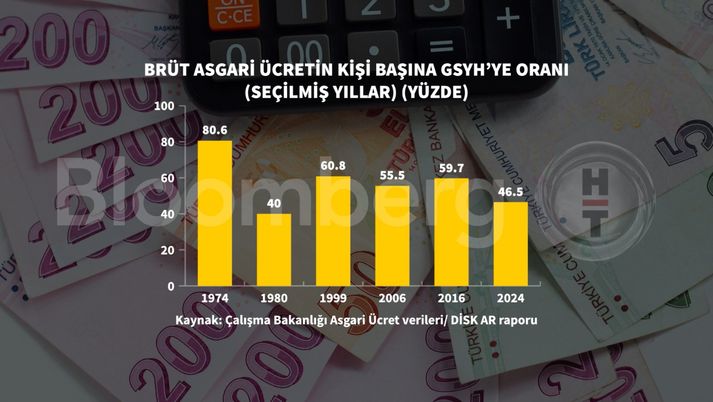 Asgari Ücret Toplantısı